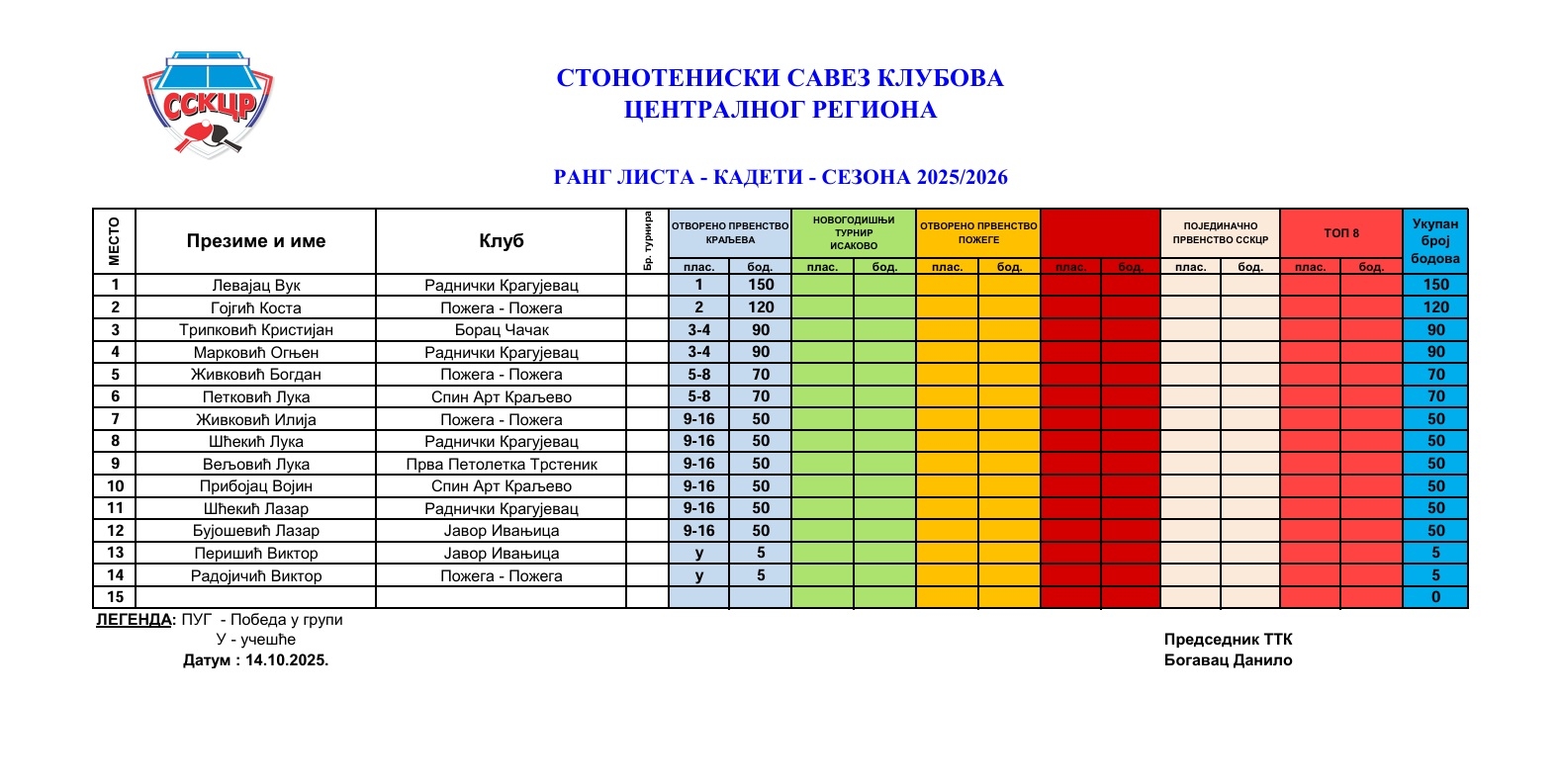 Rang lista kadeti 25-26.jpg